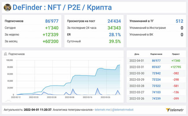 Бизнес план телеграмм канала