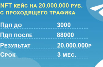 NFT кейс на 20.000.000 руб.