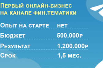 1.200.000 руб. на рекламе в финансах