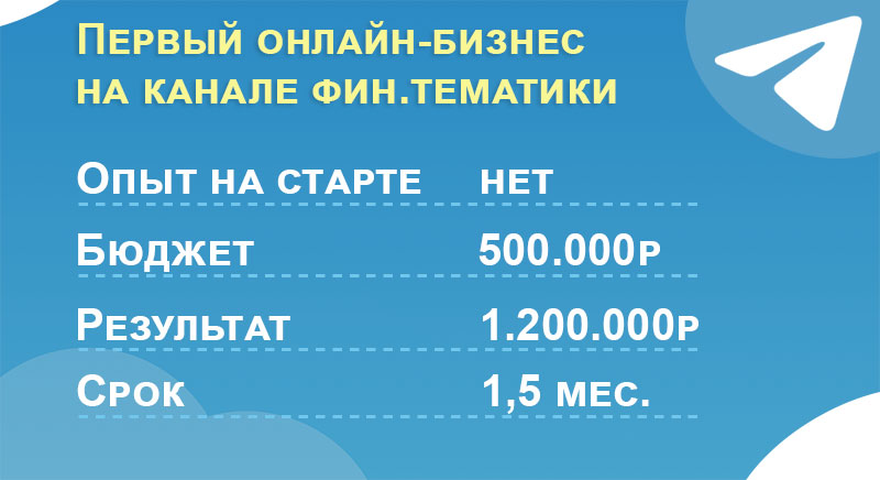 1.200.000 руб. на рекламе в финансах